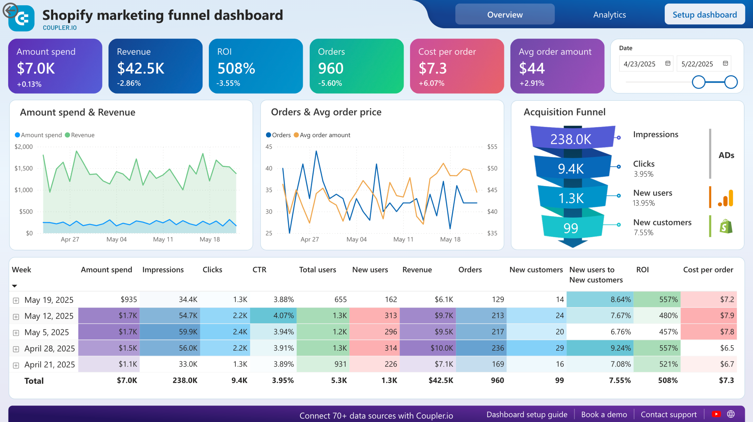 Dashboard Empresarial